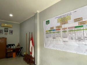 Ruang OSIS