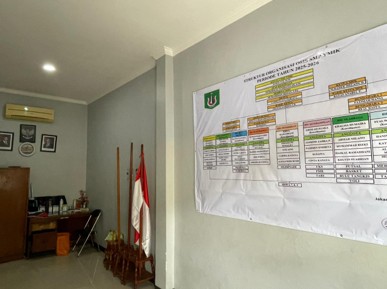 Ruang OSIS